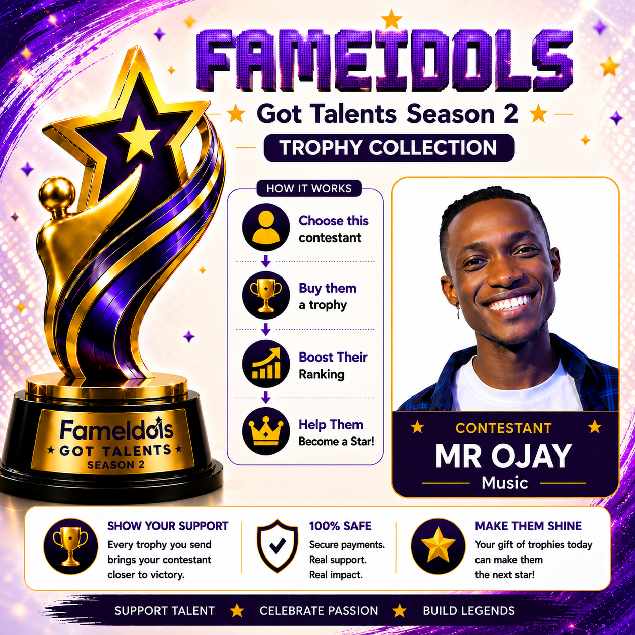 Trophy Collection for Mr Ojay